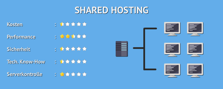 Shared Hosting